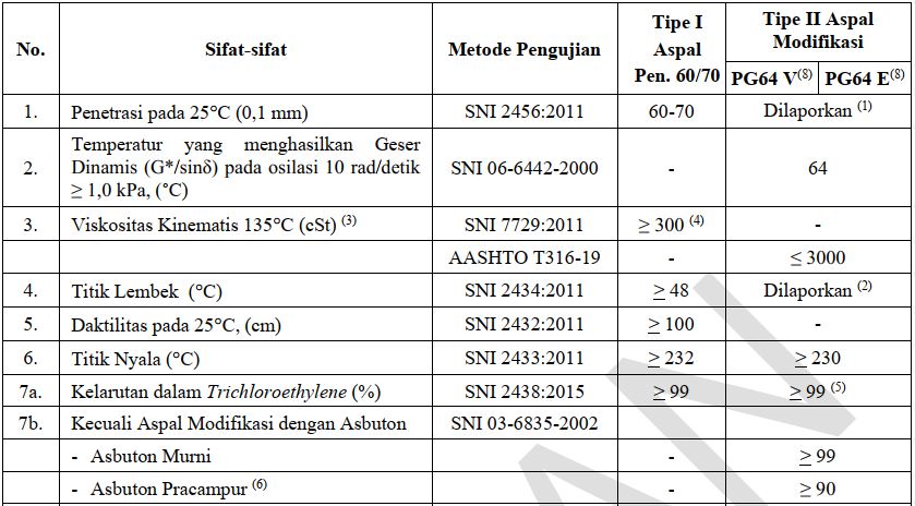 Spesifikasi Umum Aspal Buton Pra Campur