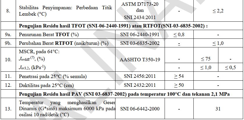 Spesifikasi Umum Aspal Buton Pra Campur